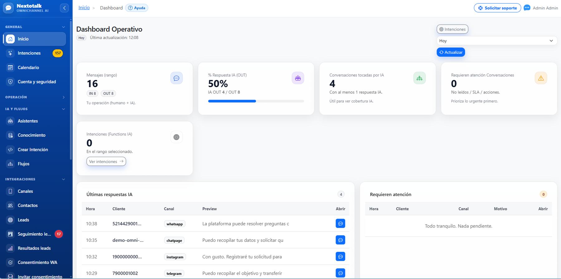 Dashboard operativo con métricas de conversaciones en Nextotalk.